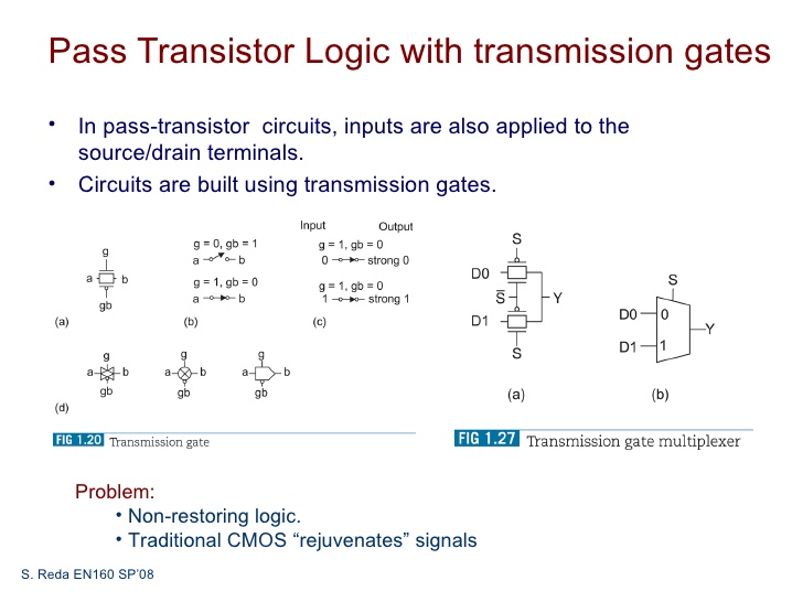 time to beat transistor